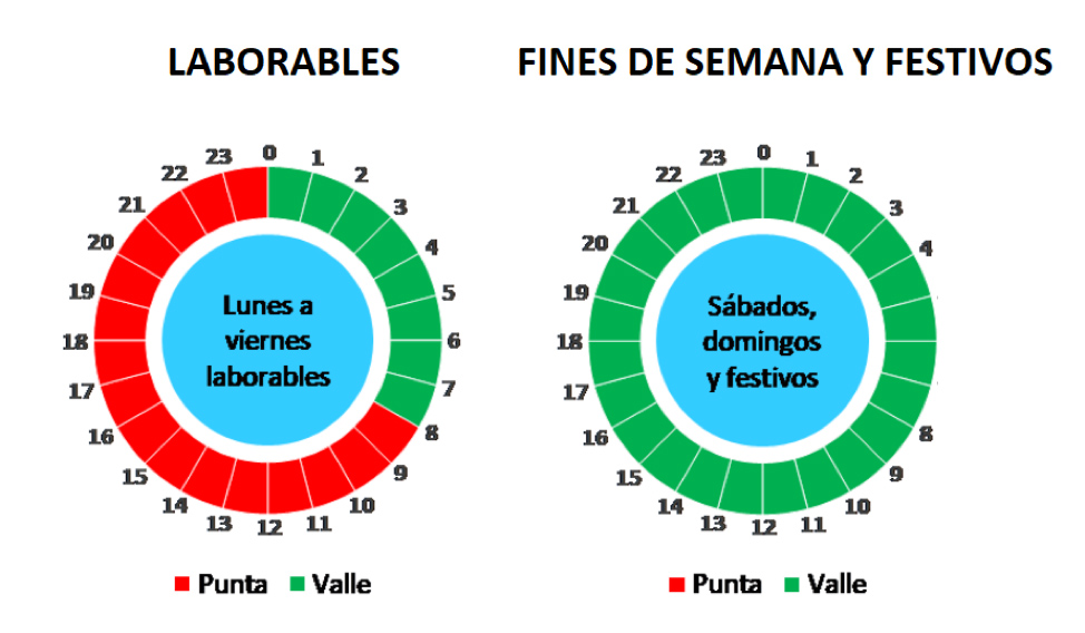 horas-precio-luz-laborables-fin-de-semana-promoherramientas