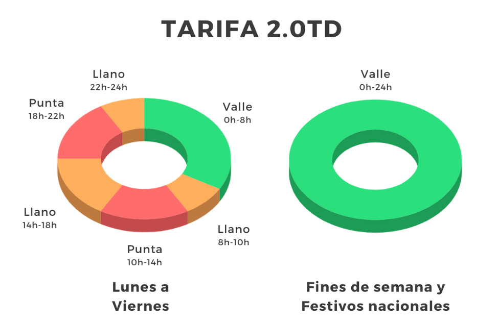 tarifa-20-precio-luz-promoherramientas